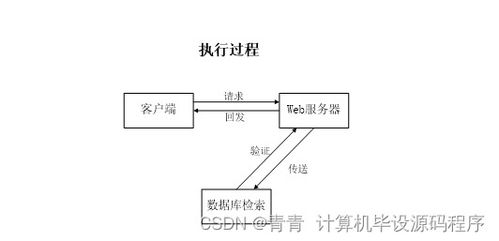 基于微信小程序的物業繳費系統的設計與實現
