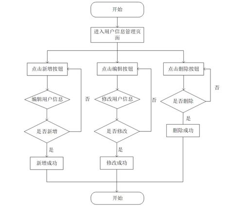 基于Spring Boot的高校愛(ài)心慈善管理系統(tǒng)設(shè)計(jì)與實(shí)現(xiàn)