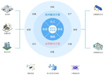 數字化轉型時代，云計算驅動企業破浪前行