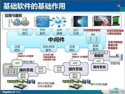 構建私有云 基礎軟件的重要性及其在IDC產業中的核心價值